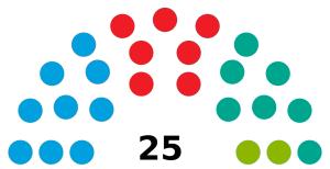 Elecciones municipales de 2019 en Vélez-Málaga 