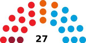 Resultados concejales elecciones municipales Salamanca 2019
