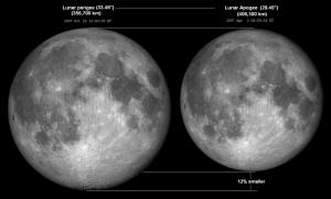 Comparación de tamaño aparente de la Luna entre el perigeo-apogeo.